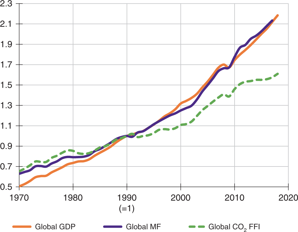 Scientists Warning On Affluence Nature Communications