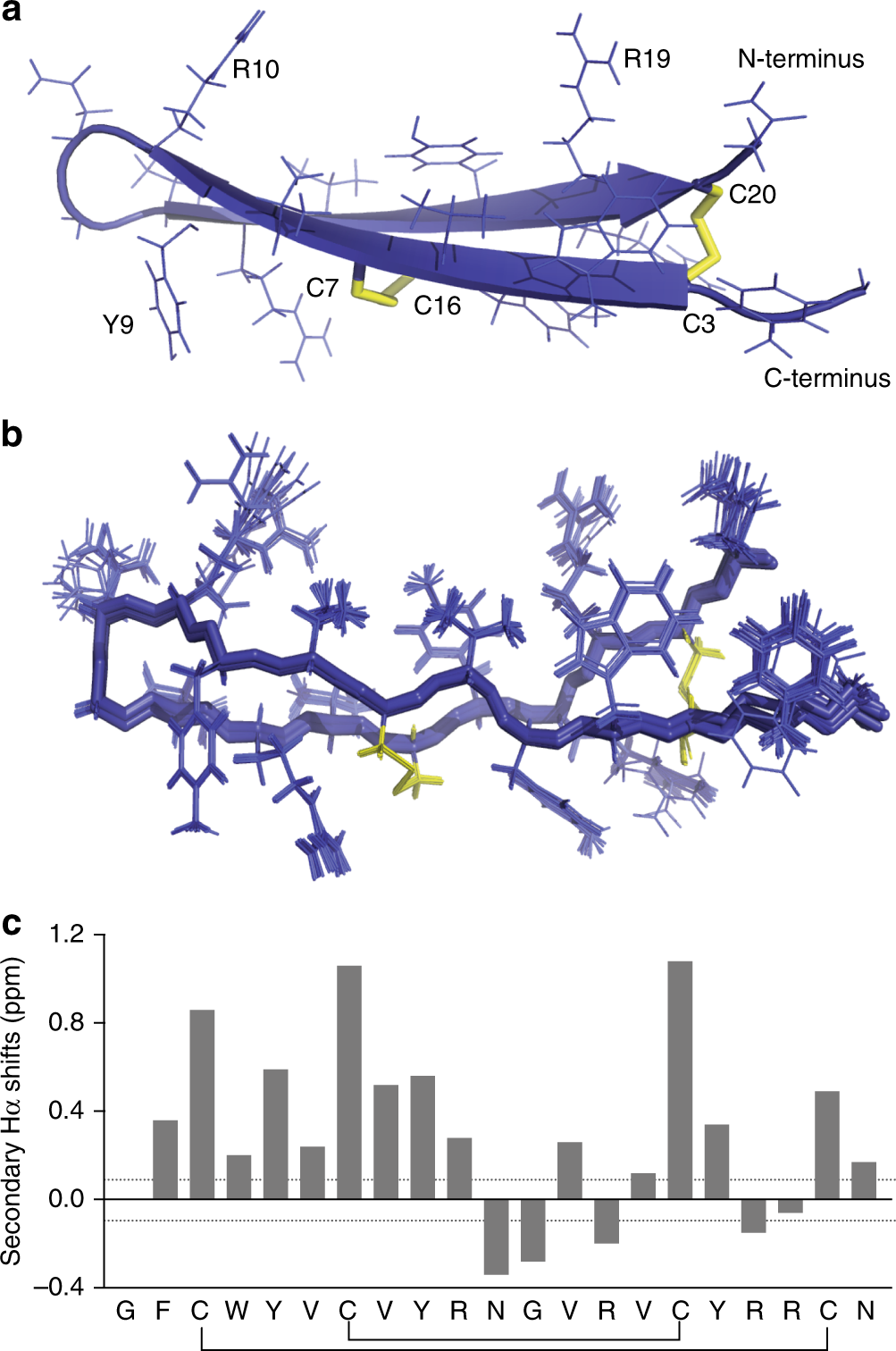 An Amphipathic Peptide With Antibiotic Activity Against Multidrug Resistant Gram Negative Bacteria Nature Communications