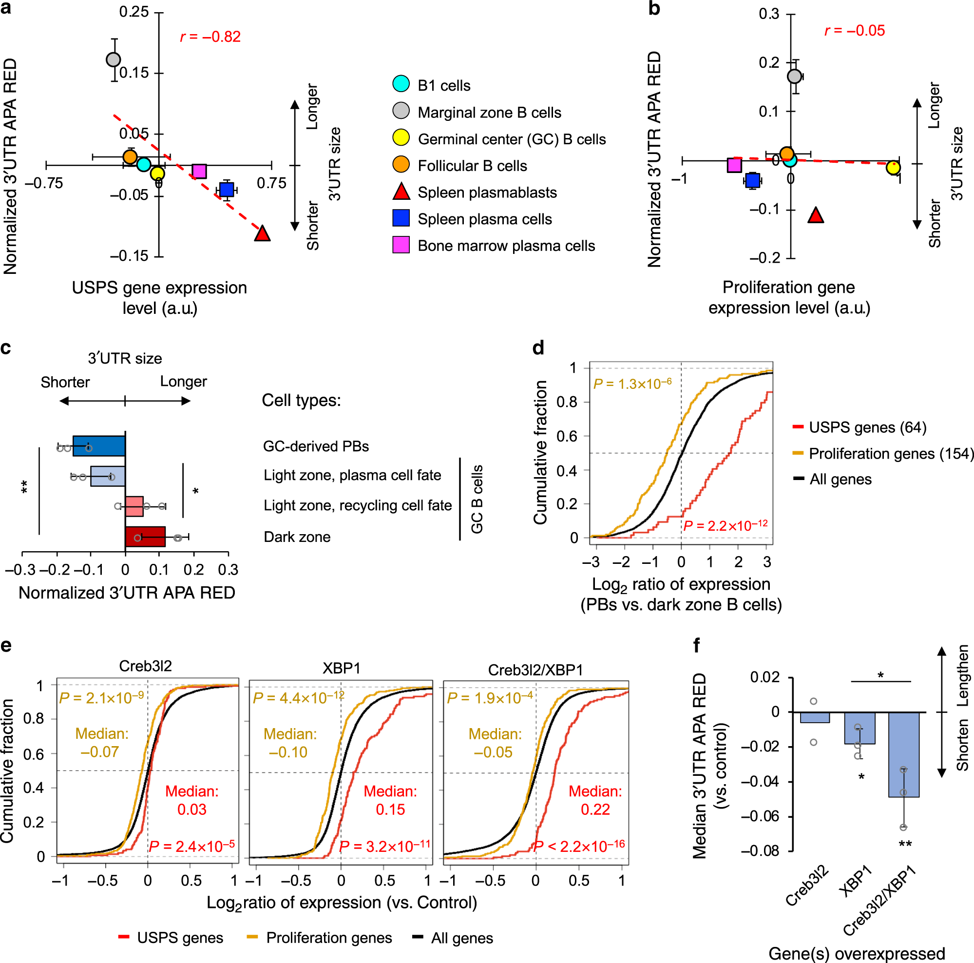 Fig. 7: Additional systems supporting SCAP.