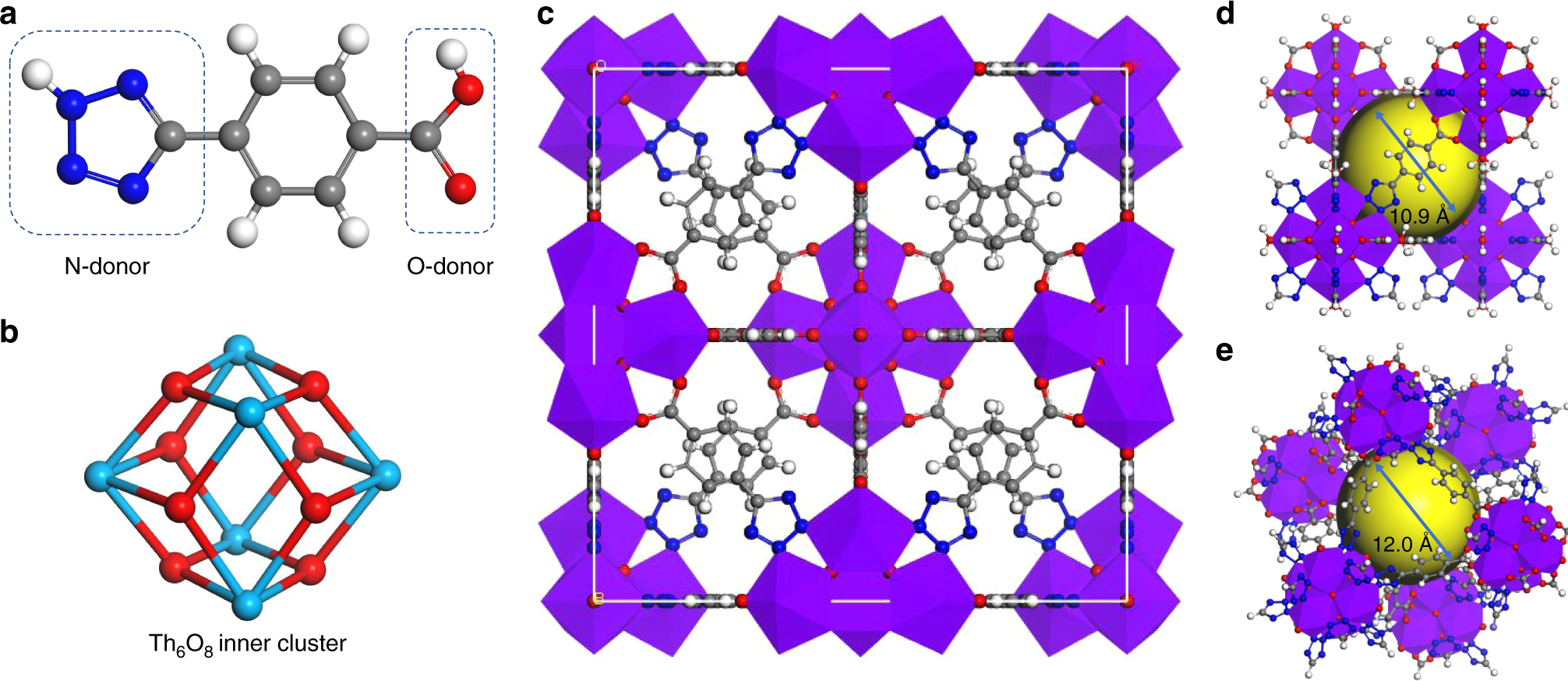 A Robust Th Azole Framework For Highly Efficient Purification Of C 2 H 4 From A C 2 H 4 C 2 H 2 C 2 H 6 Mixture Nature Communications