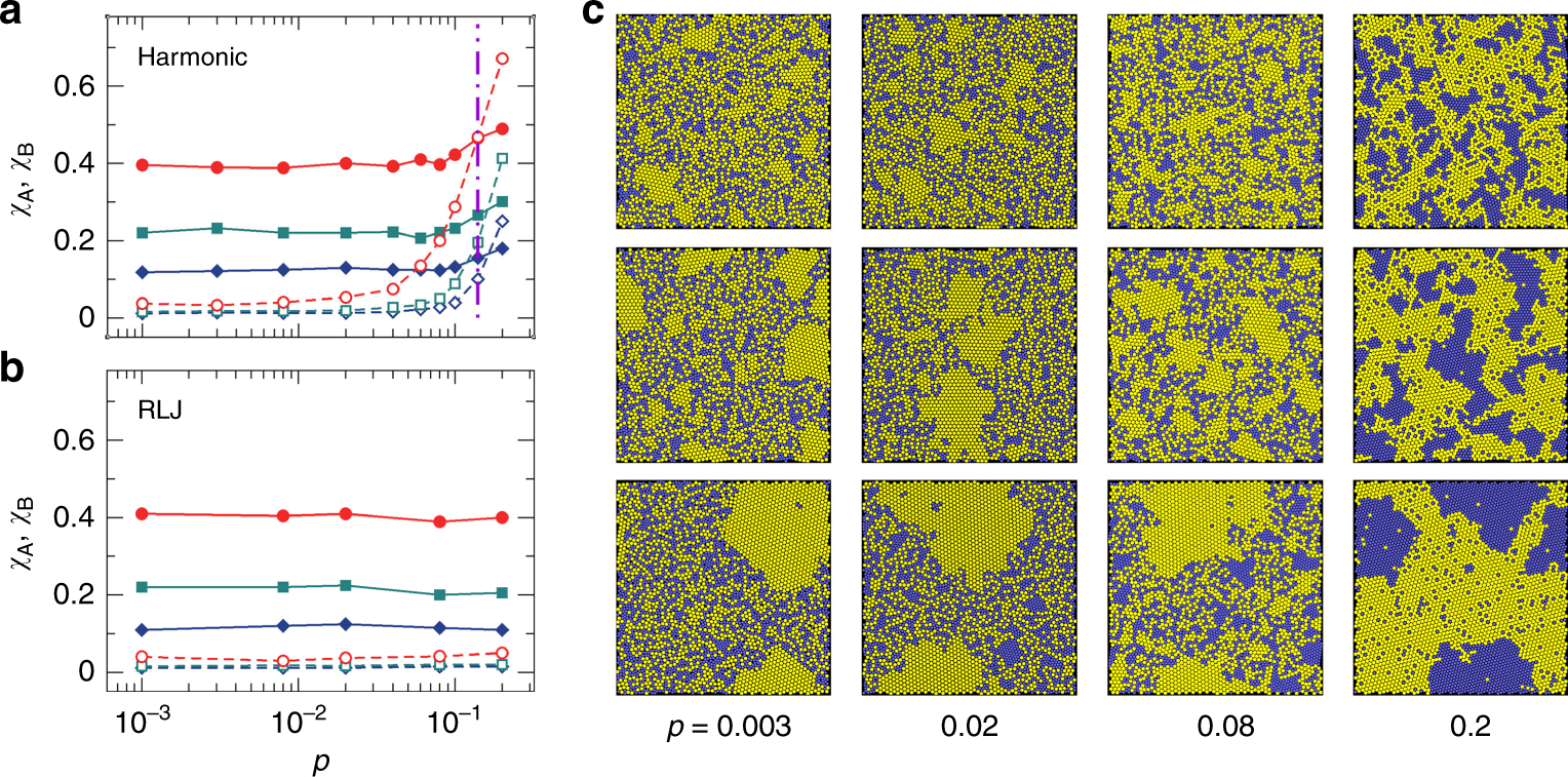 Fig. 1: Pressure and quench rate dependence of the glass-forming ability.