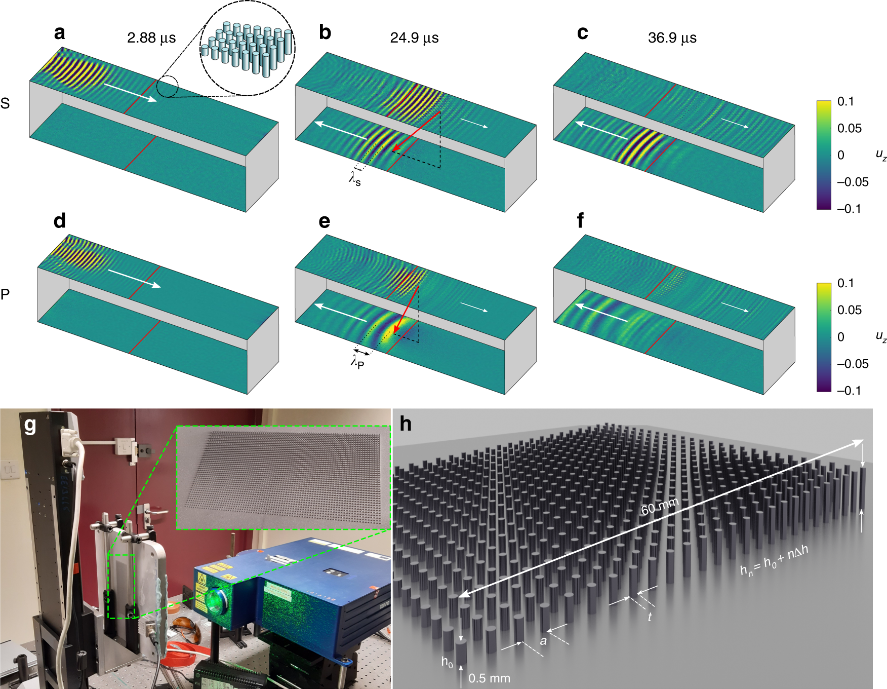 Fig. 1: Experimental results.