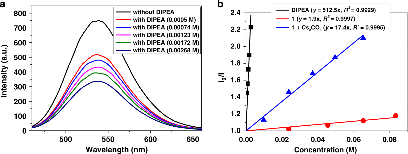 Fig. 7: Optical experiment with fluorescence spectrum.