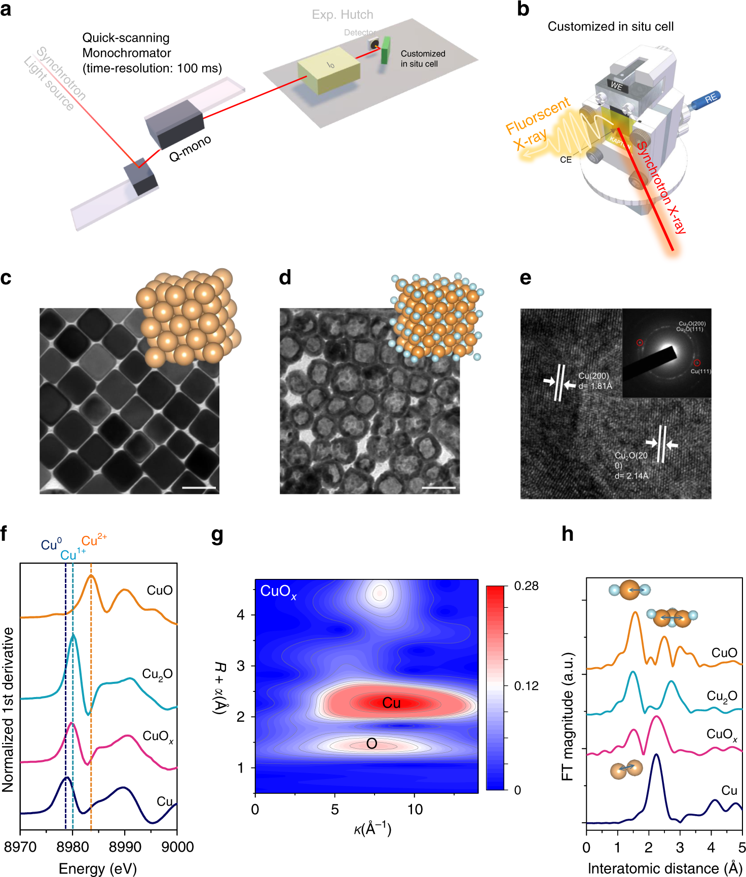 Operando time-resolved X-ray absorption spectroscopy reveals the chemical  nature enabling highly selective CO2 reduction