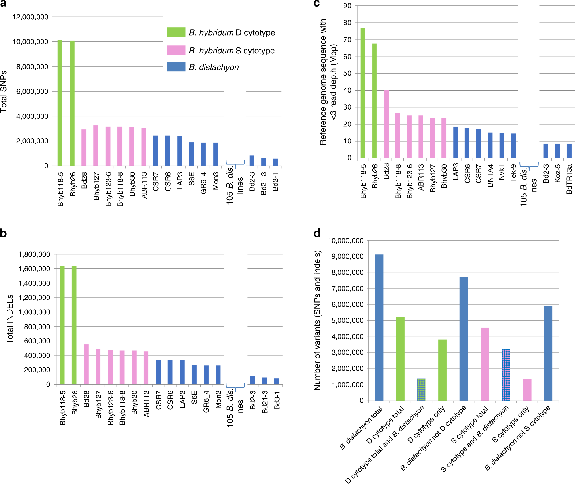 Fig. 8: Reference-based analysis.