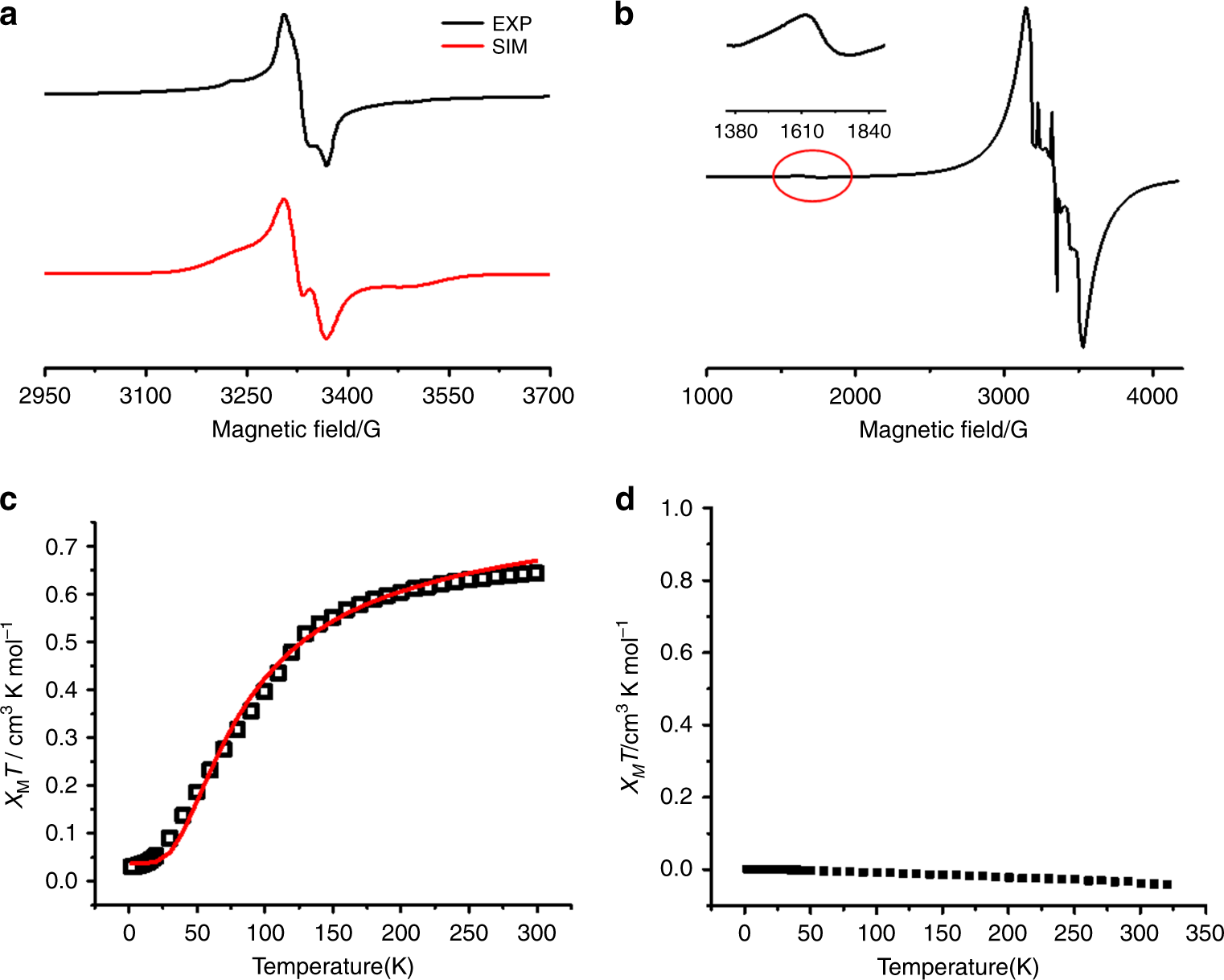 Fig. 4: EPR spectra and temperature-dependent plots of χMT for the crystals of 22+.