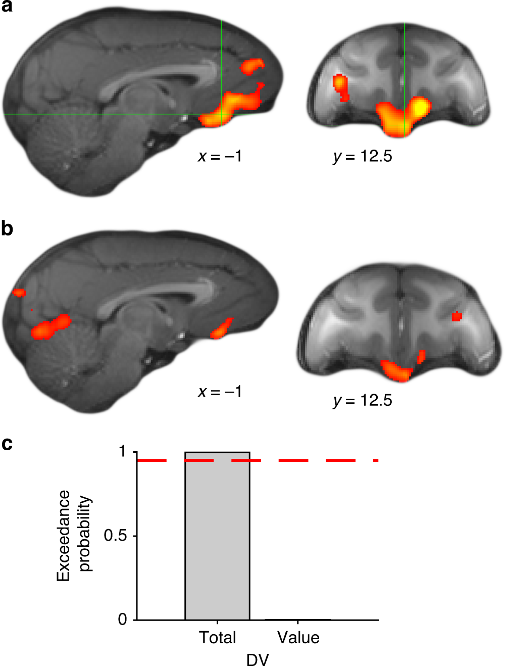 Fig. 9: Decomposition of vmPFC and DRN activity in value and choice.