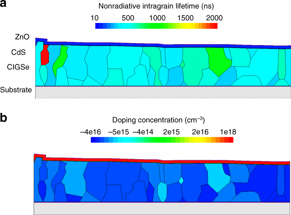Fig. 7