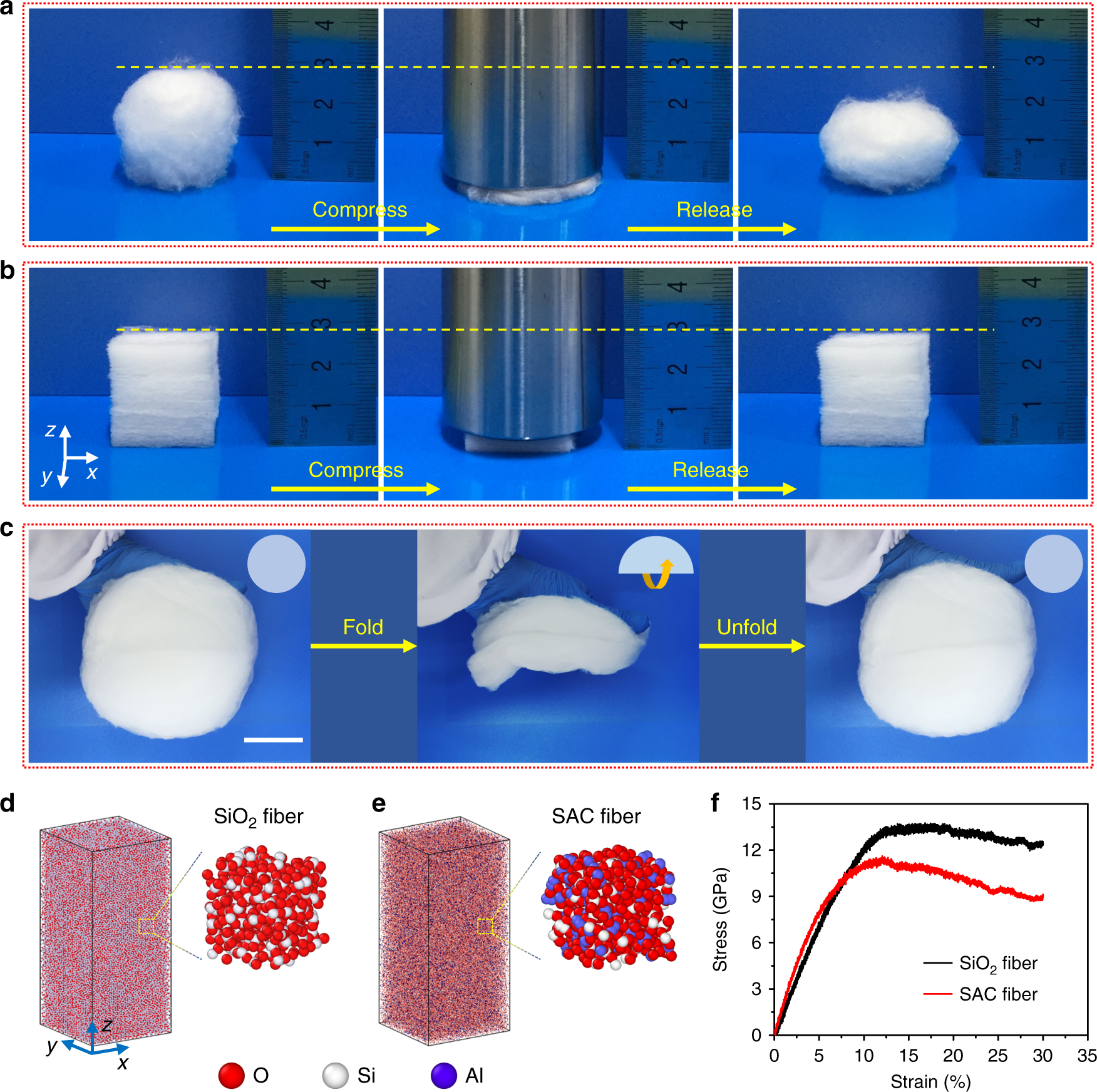 Fig. 3: Flexibility and mechanical compressibility of the SiO2 and SAC sponges.