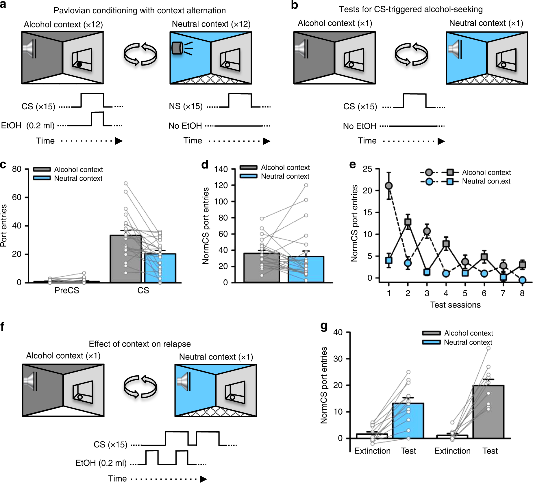 Dissociable Mesolimbic Dopamine Circuits Control Responding Triggered By Alcohol Predictive Discrete Cues And Contexts Nature Communications
