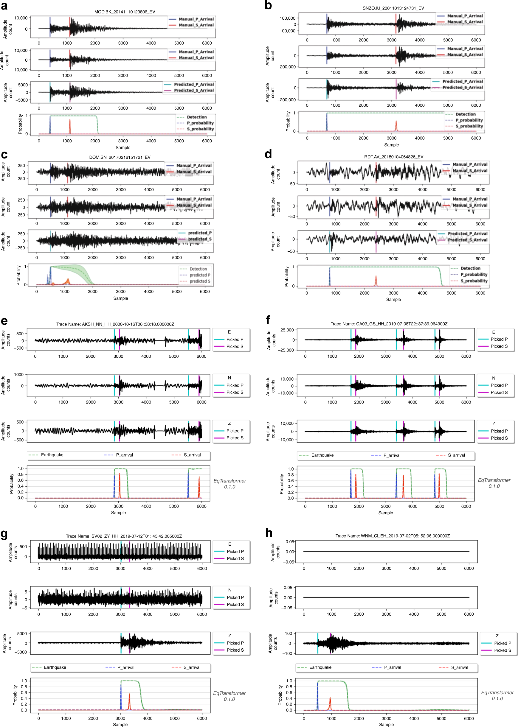 Fig. 4: Test results.