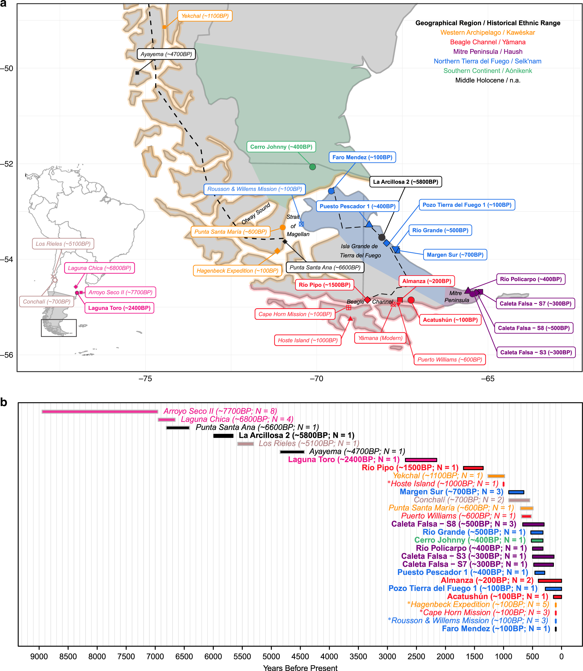 24 26 PB, PDF, Linguística