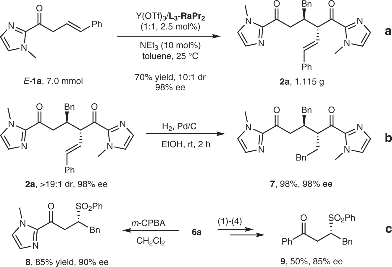 Fig. 6: Gram-scale synthesis and derivatization of products.