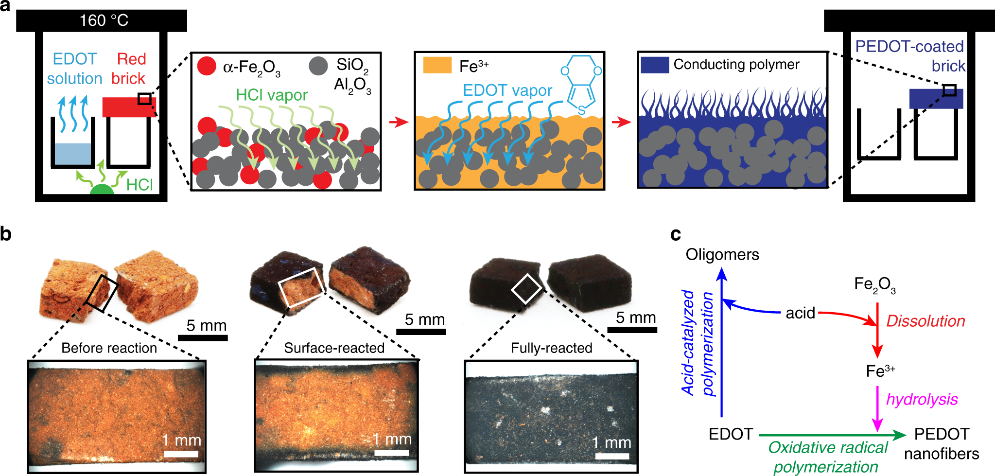 The Potential of Energy Storing Bricks