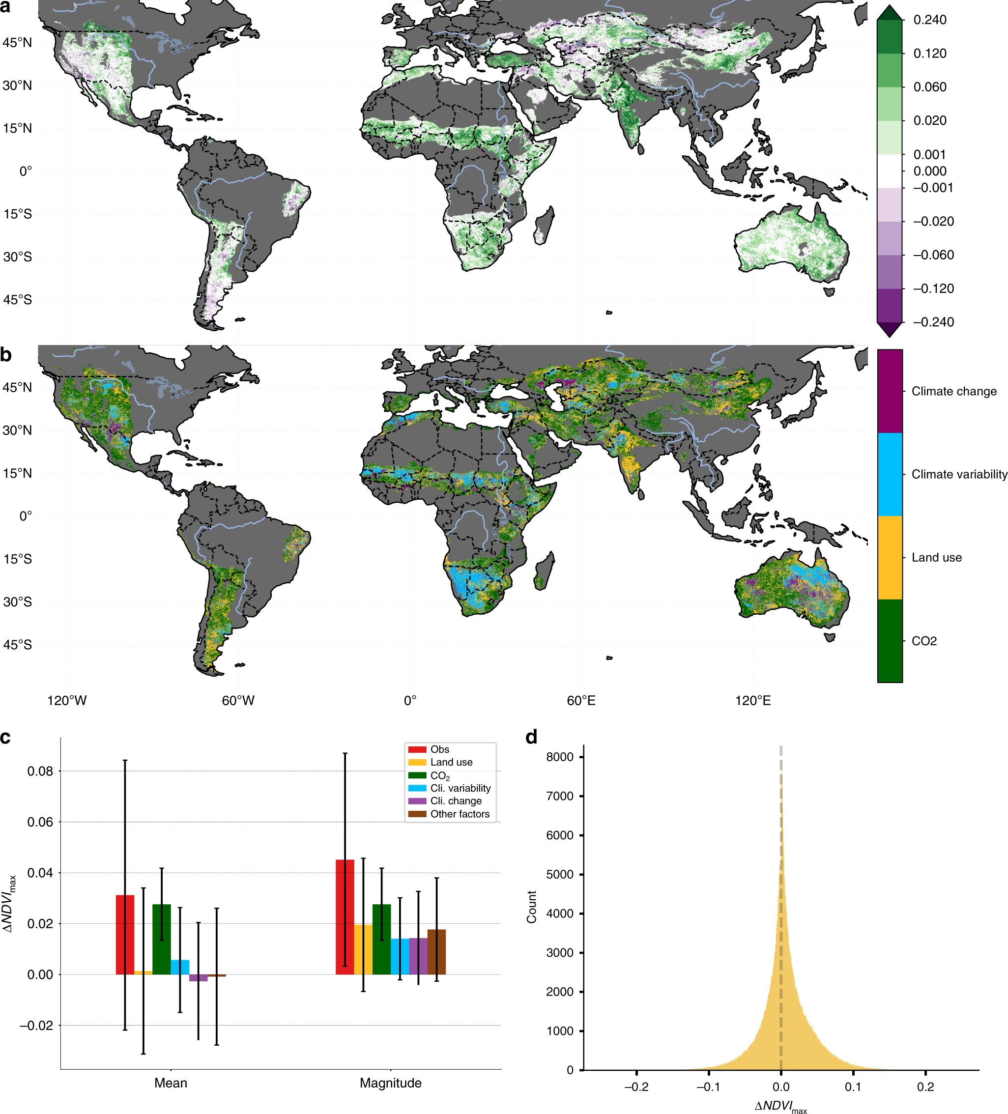 Chapter 4 : Land Degradation — Special Report on Climate Change