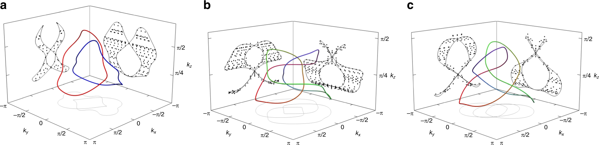 Fig. 4