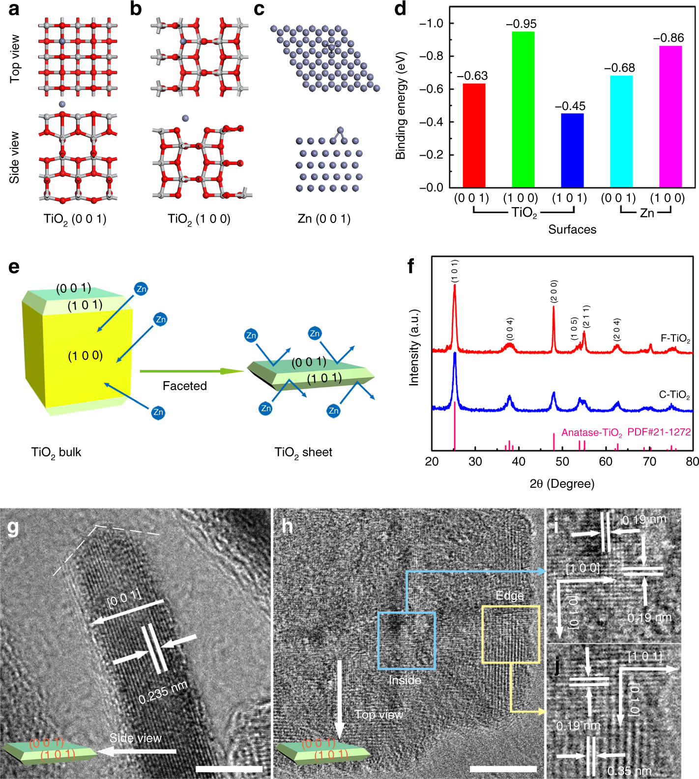 Revealing The Role Of Crystal Orientation Of Protective Layers For Stable Zinc Anode Nature Communications