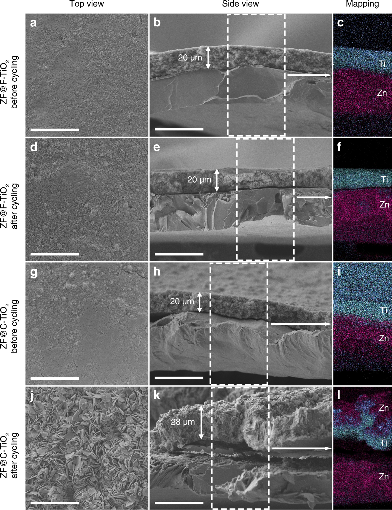 Fig. 3: Morphology evolution of the prepared Zn anodes.