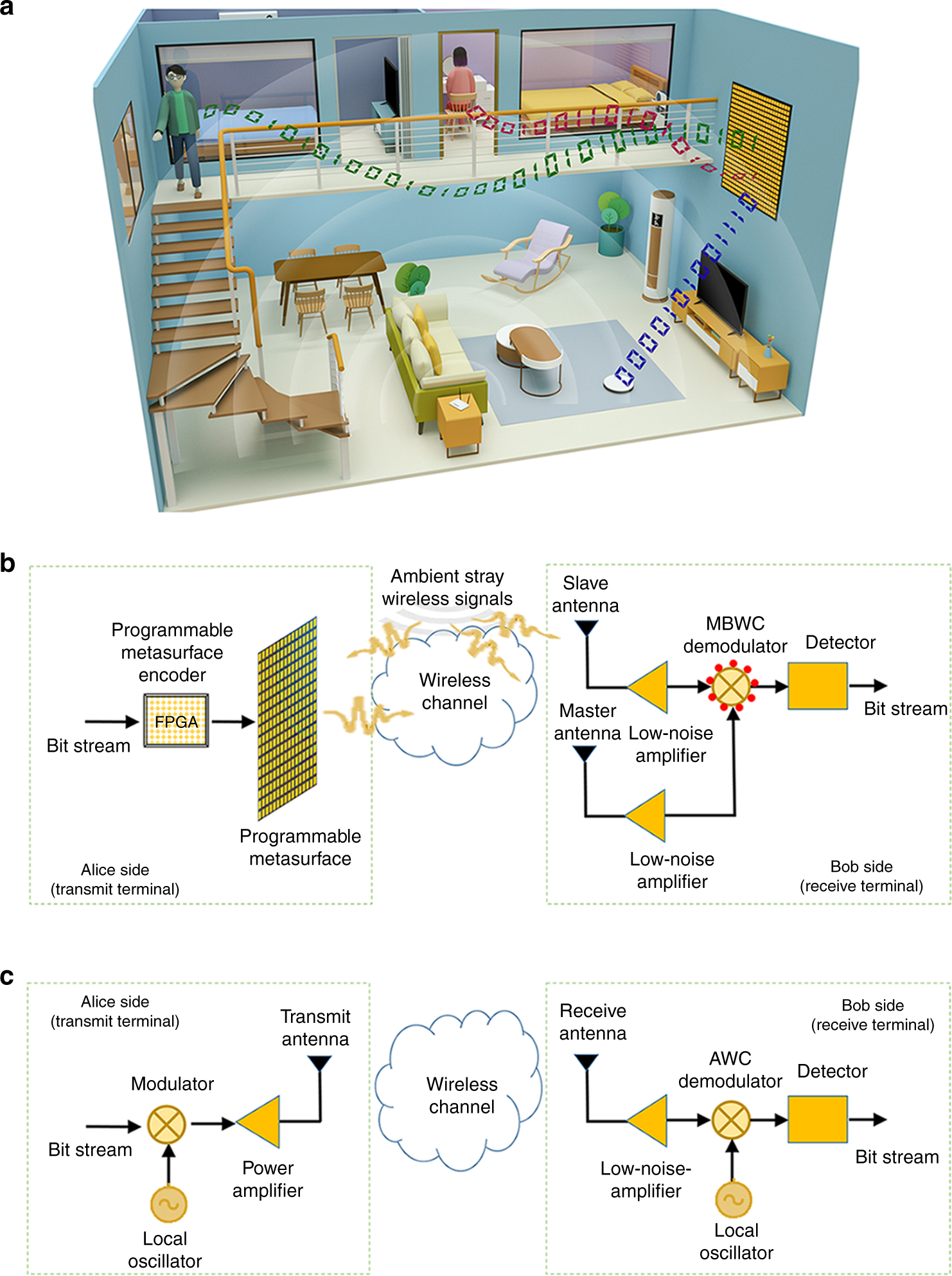 Metasurface-assisted massive backscatter wireless communication with  commodity Wi-Fi signals | Nature Communications