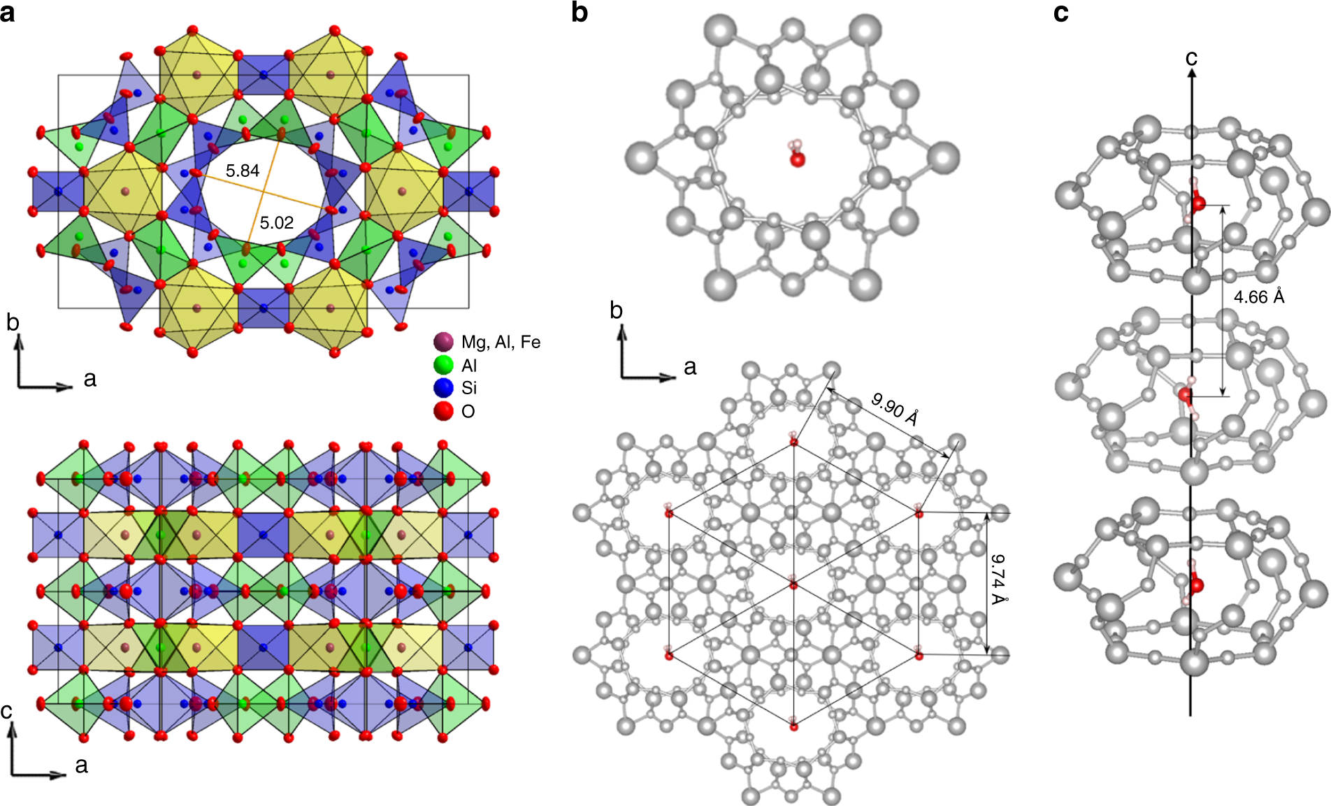 Dielectric Ordering Of Water Molecules Arranged In A Dipolar Lattice Nature Communications