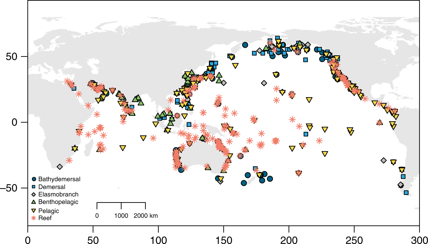 Graphs of fish populations