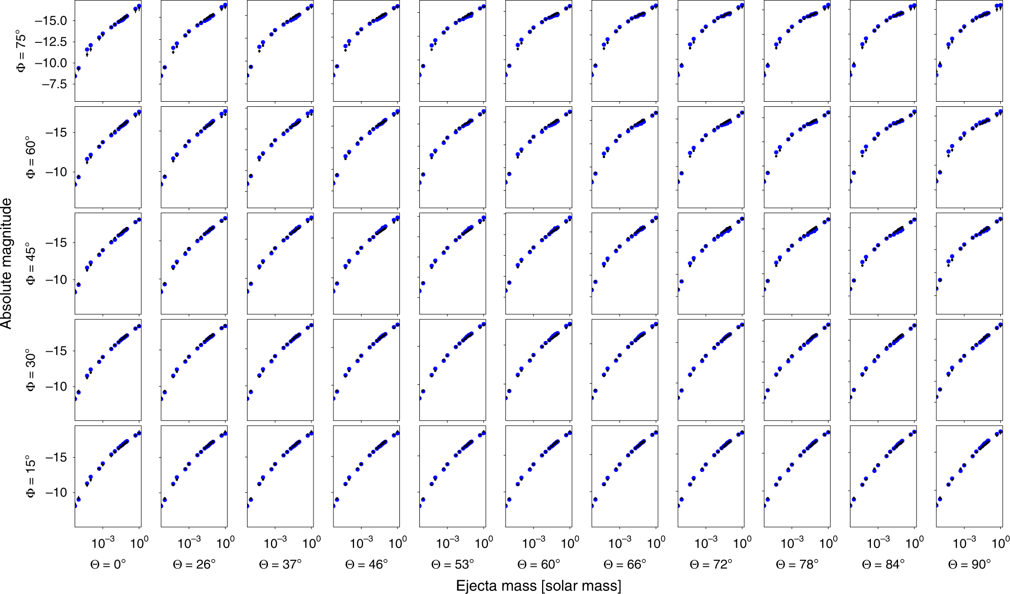 Fig. 4: Fit of Eq. (3) for the models in ref. 25.