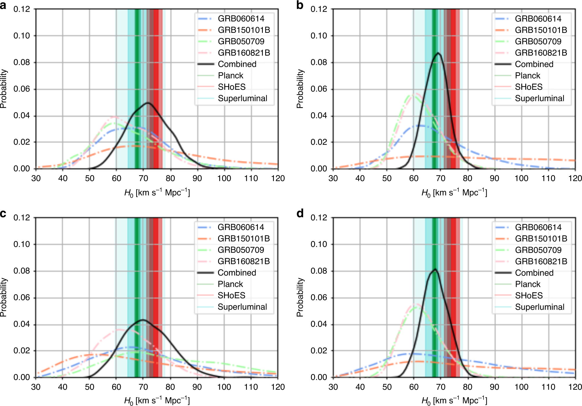 Fig. 7: Posterior distributions for H0 for individual events without GW170817.