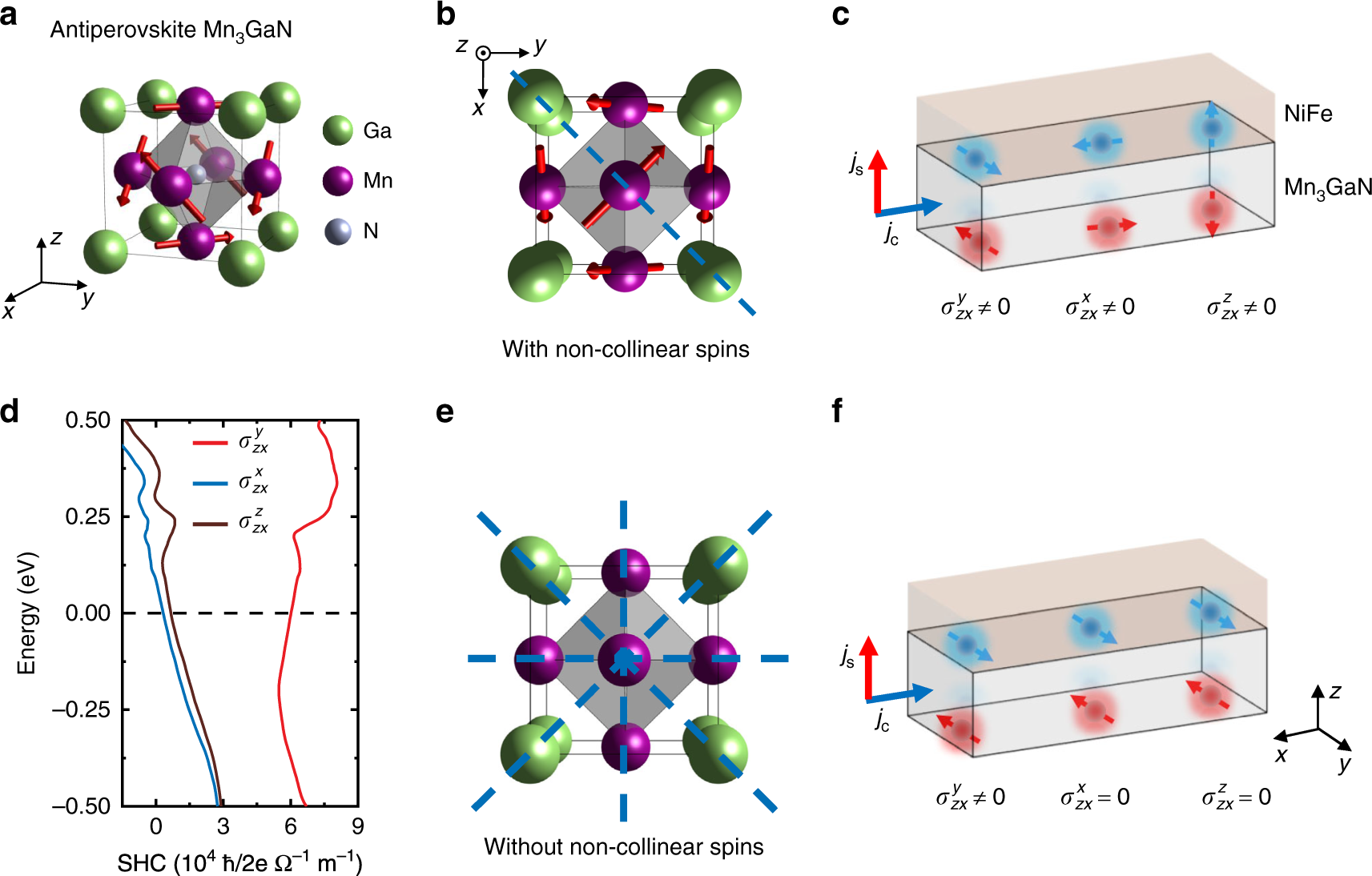 Selectednon-planar NG structures p-isoelectronic to HBC obtained in