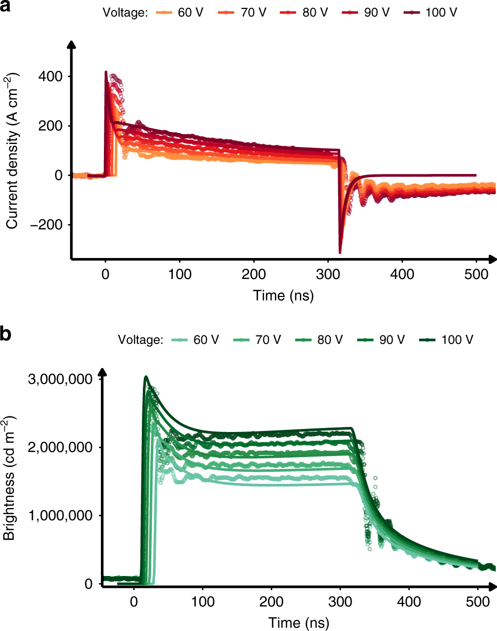 Fig. 2: Simulated and experimental OLED response to pulse input.