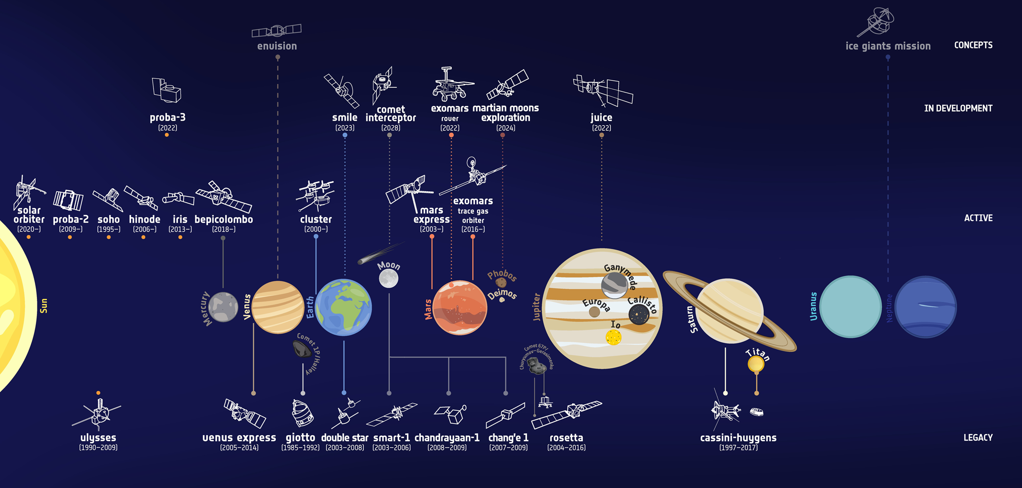 current space exploration missions