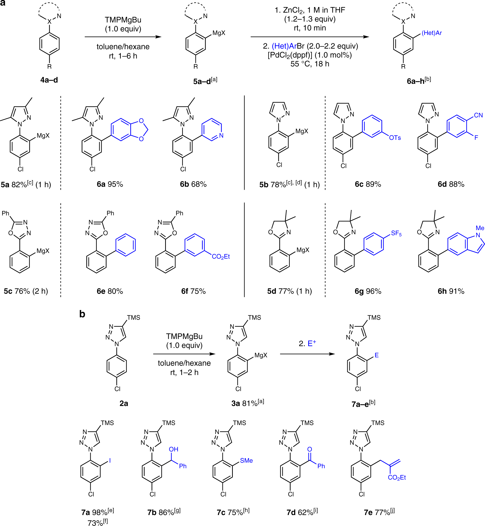 Fig. 4: Substrate scope of aryl azoles and electrophiles.
