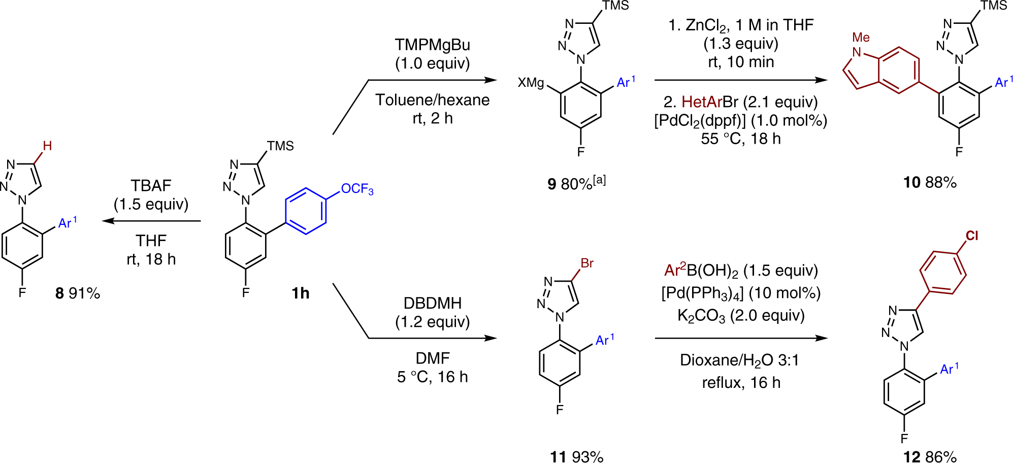 Fig. 5: Late-stage modifications.