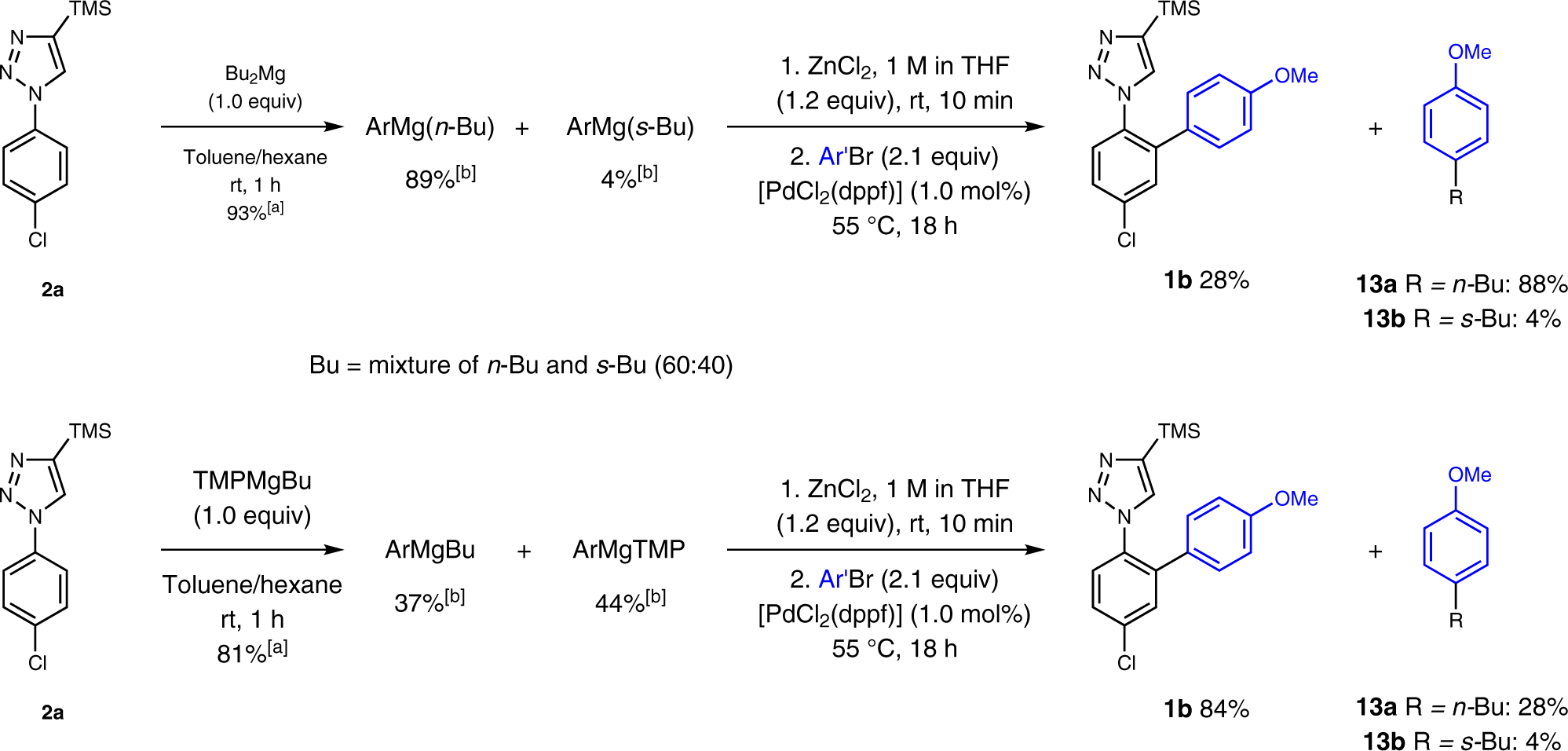 Fig. 6: Mechanistic probes.
