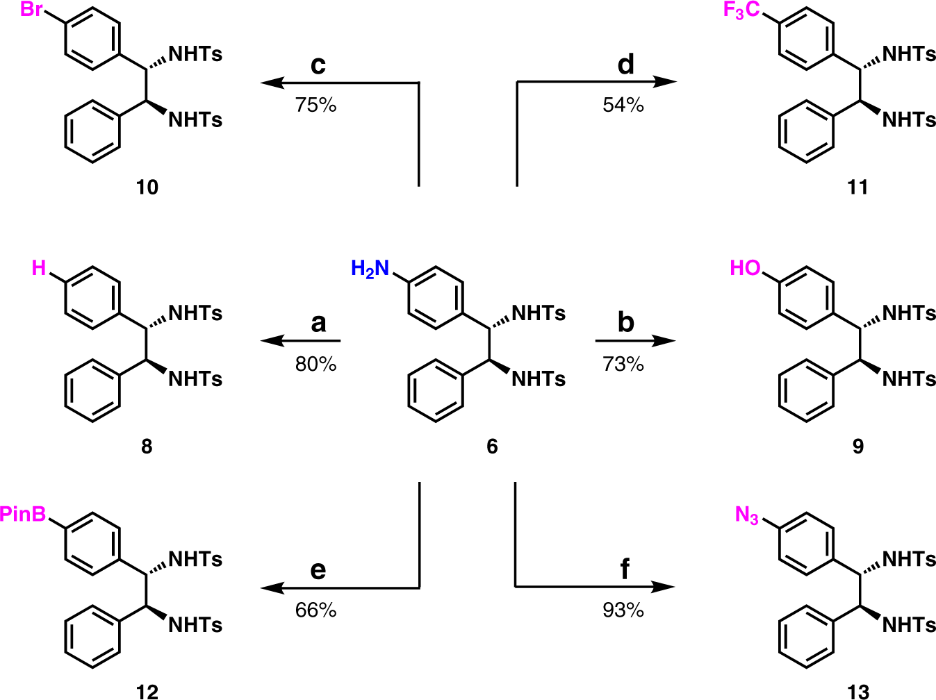 Fig. 5: Synthetic applications.