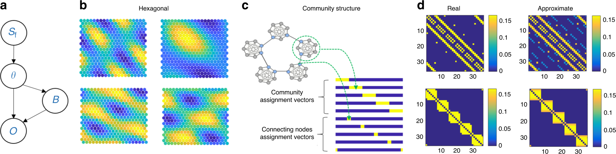 Fig. 3: Inferring graph structure rather than learning it using a basis sets representation for structural knowledge.