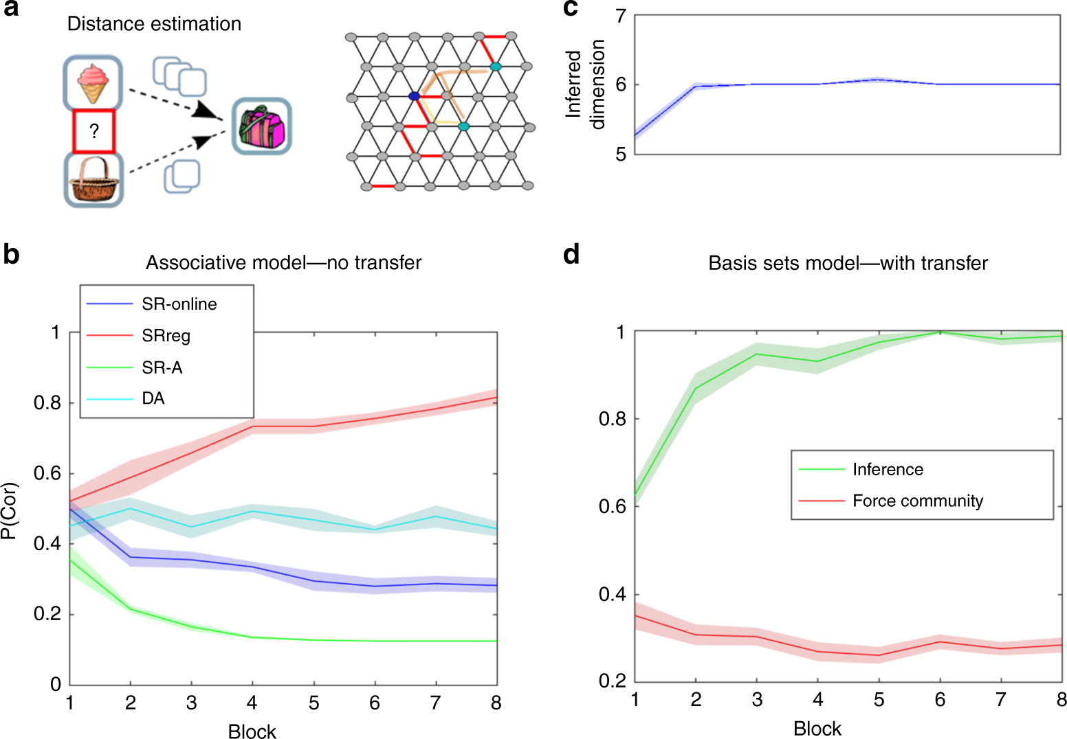 Fig. 4: Inference of unobserved links (Hexagonal graph).