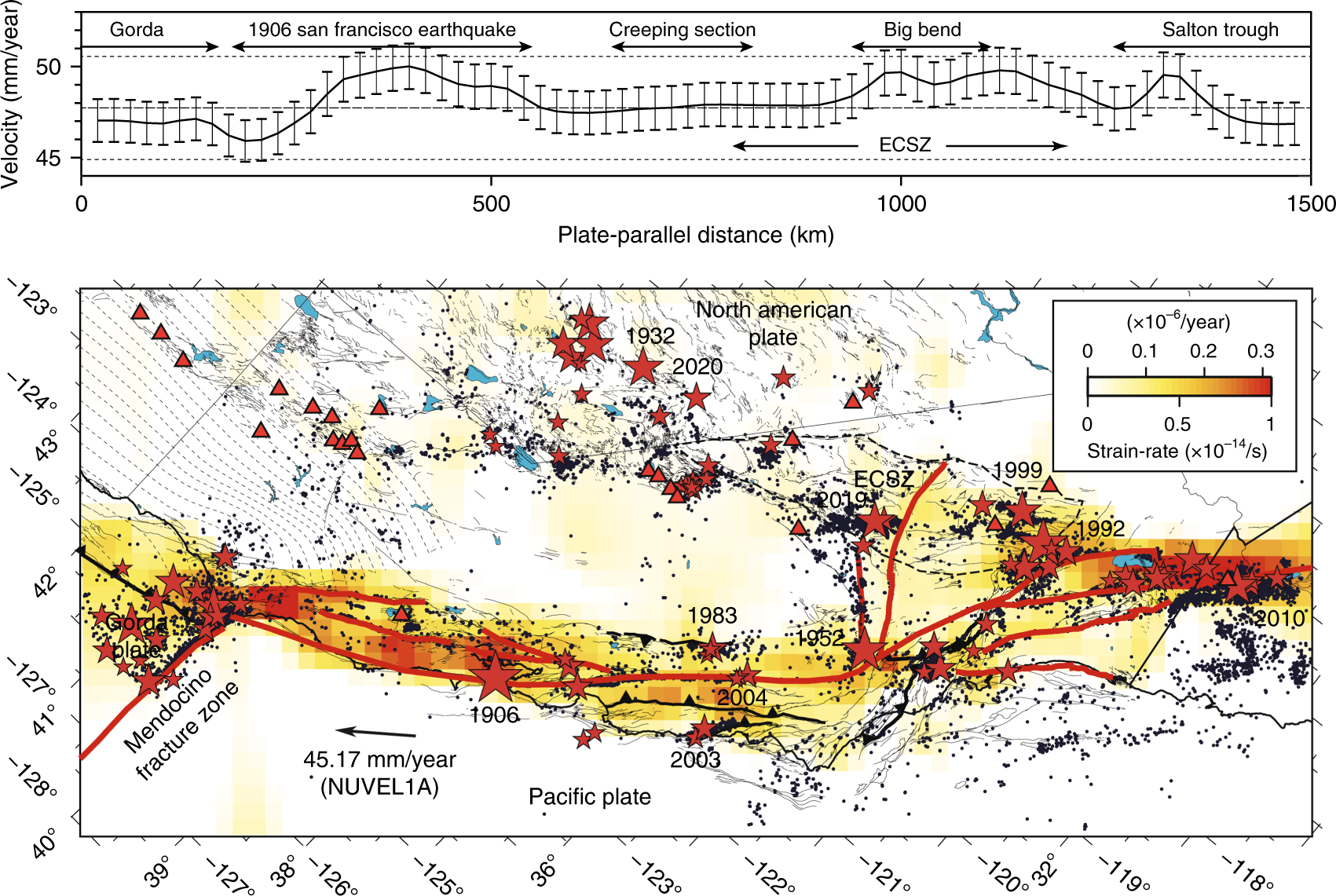 Fig. 9: Strain partitioning across the San Andreas fault system.