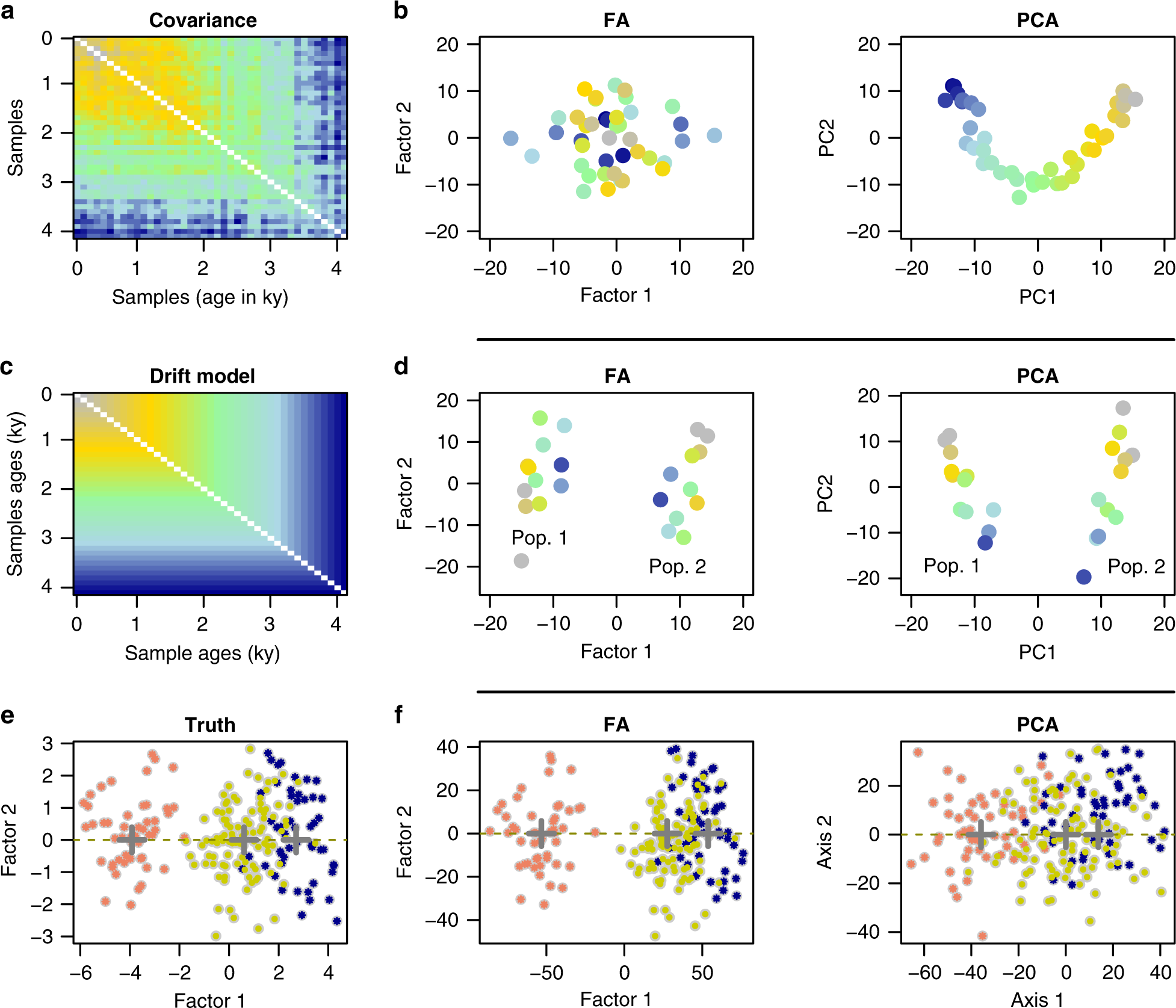 PC plot of for single nucleotide of 10 organisms. Circle: A nucleotide