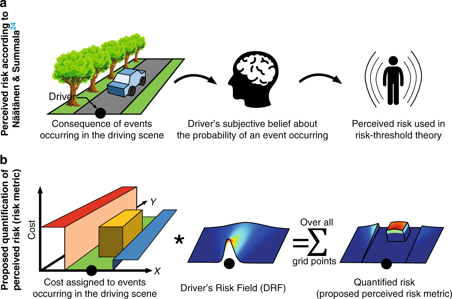 Predicting driving speed from psychological metrics in a virtual reality  car driving simulation