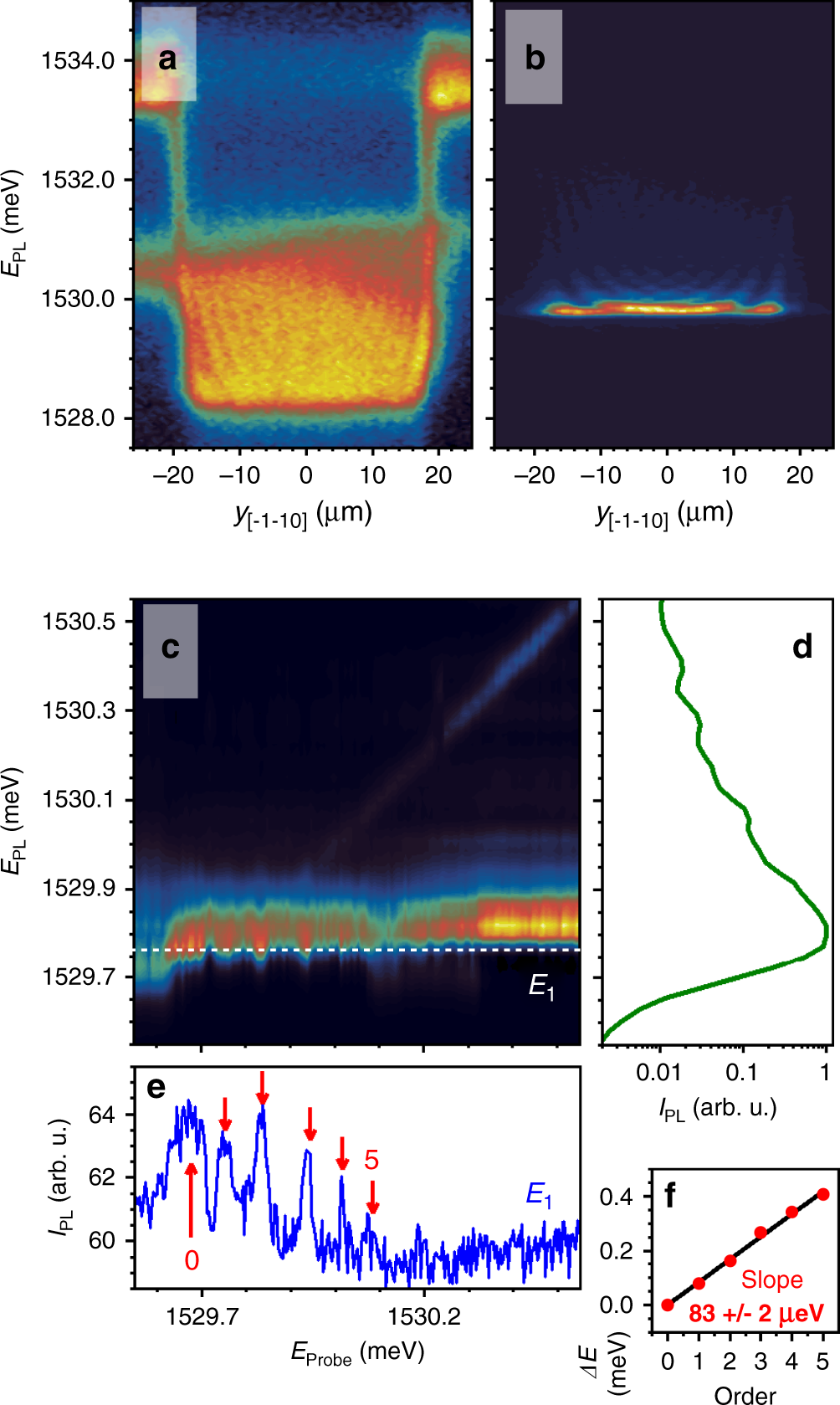 Polariton Driven Phonon Laser Nature Communications Polariton Driven Phonon Laser Nature Communications