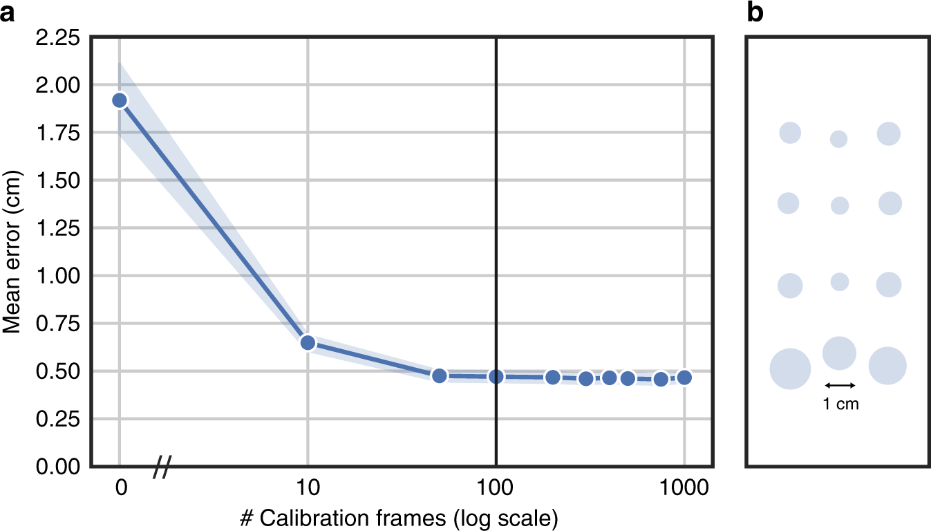 EyeLink 1000 Plus - Fast, Accurate, Reliable Eye Tracking