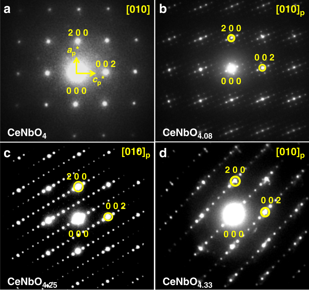 Fig. 1: [010]p zone axis SAED of CeNbO4+δ.