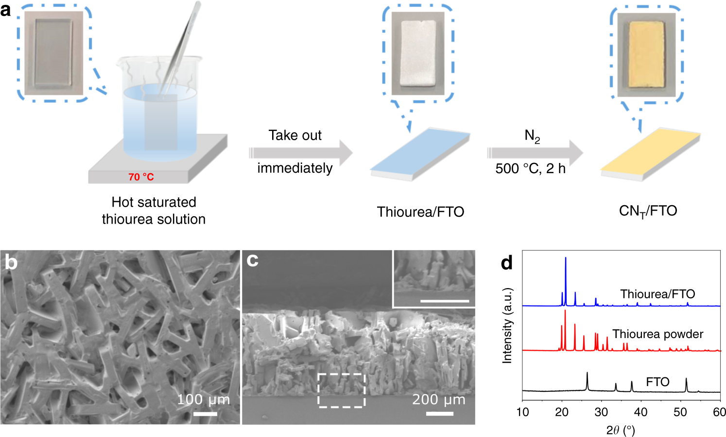Direct growth of uniform carbon nitride layers with extended optical  absorption towards efficient water-splitting photoanodes | Nature  Communications