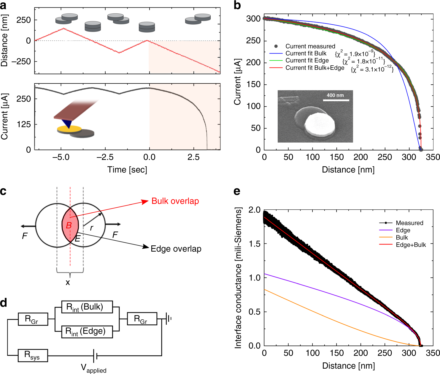 The scaling laws of edge vs. bulk in mesoscale twisted graphitic interfaces | Nature Communications