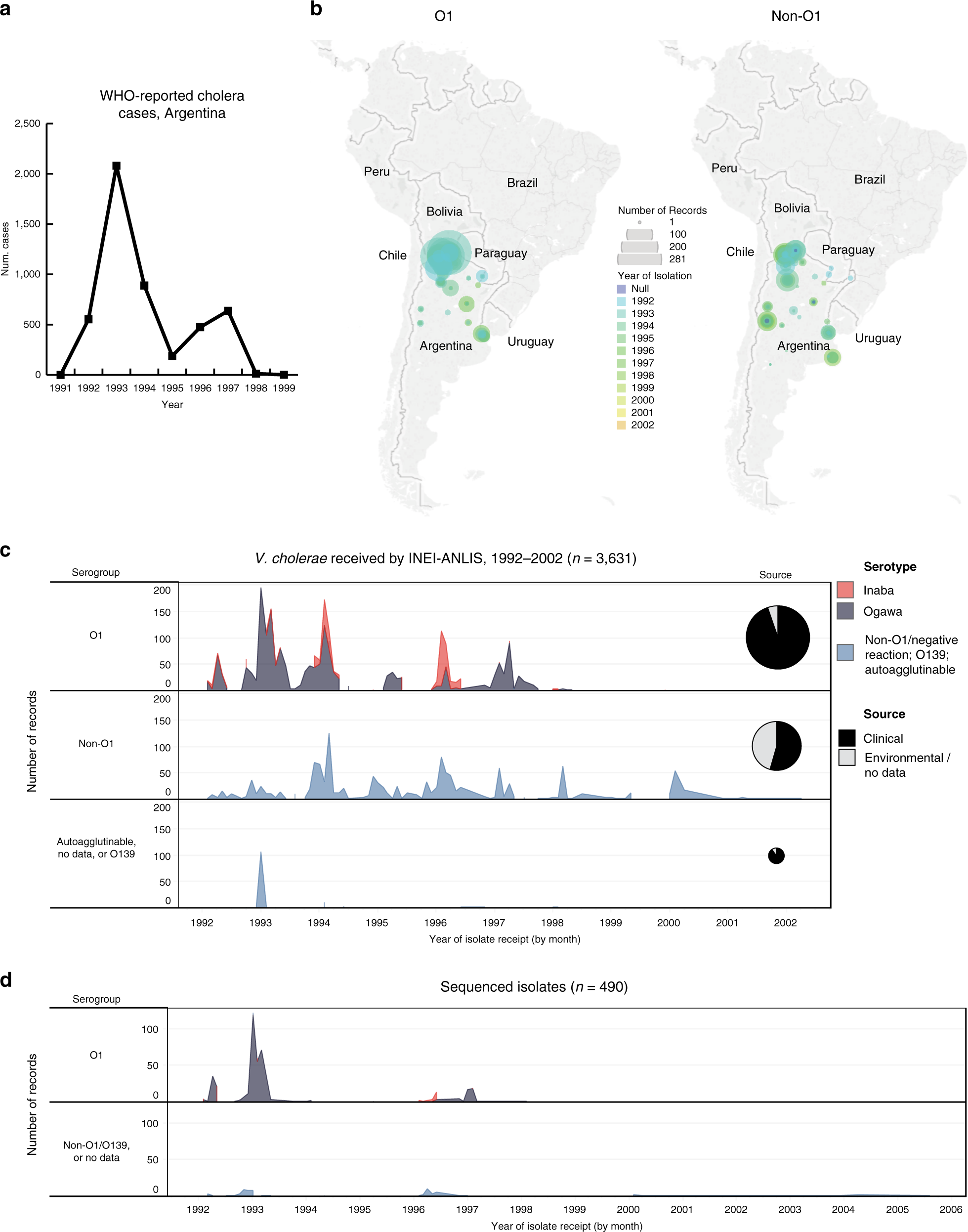 Fig. 1: Geographic and temporal origin of Vibrio cholerae stored at INEI.