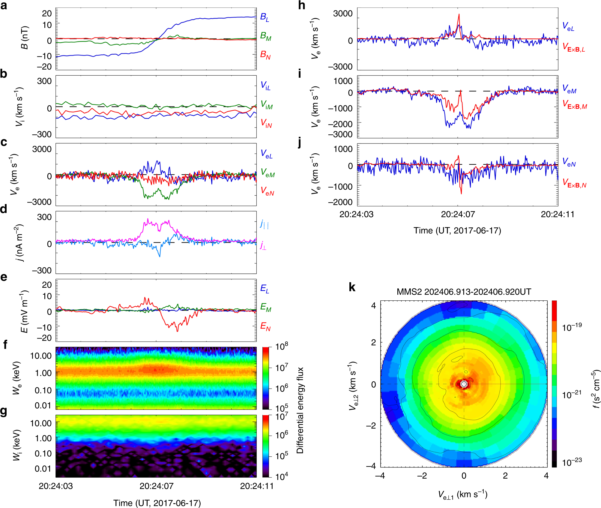Magnetotail Reconnection Onset Caused By Electron Kinetics With A Strong External Driver Nature Communications