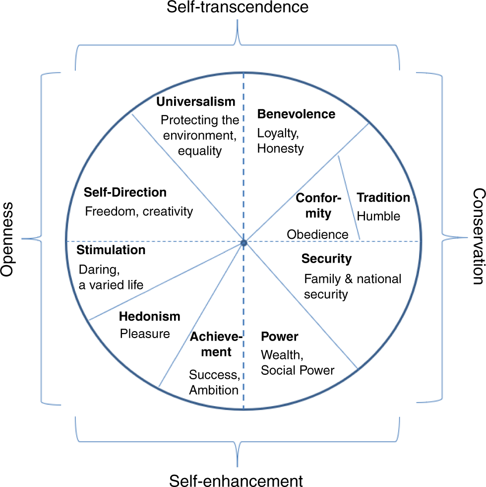 what is congruence in psychology