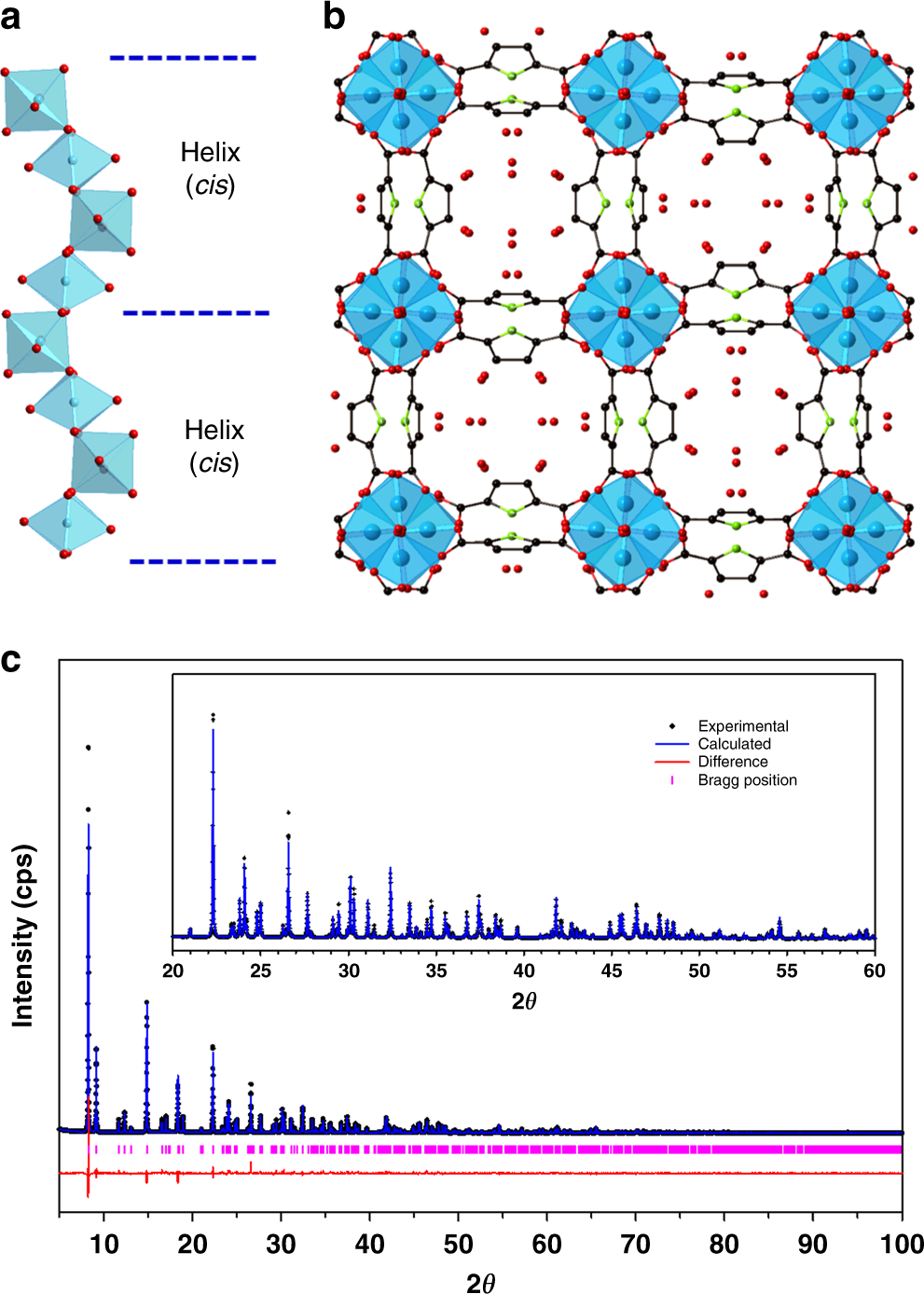 Rational Design Of A Robust Aluminum Metal Organic Framework For Multi Purpose Water Sorption Driven Heat Allocations Nature Communications