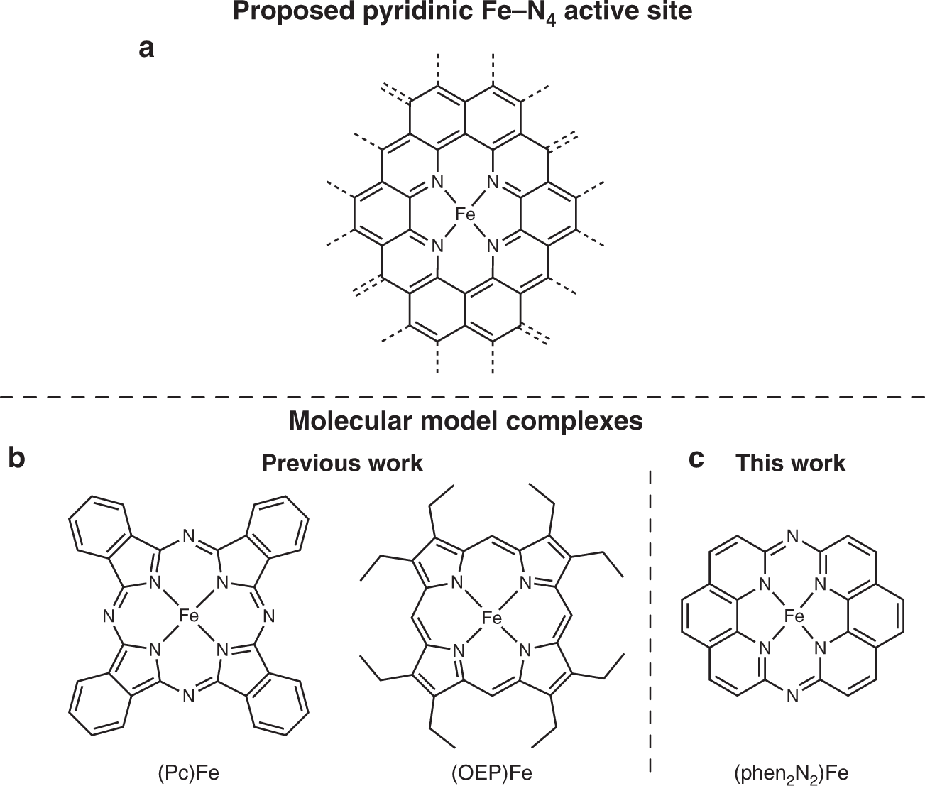 A Pyridinic Fe N4 Macrocycle Models The Active Sites In Fe N Doped Carbon Electrocatalysts Nature Communications
