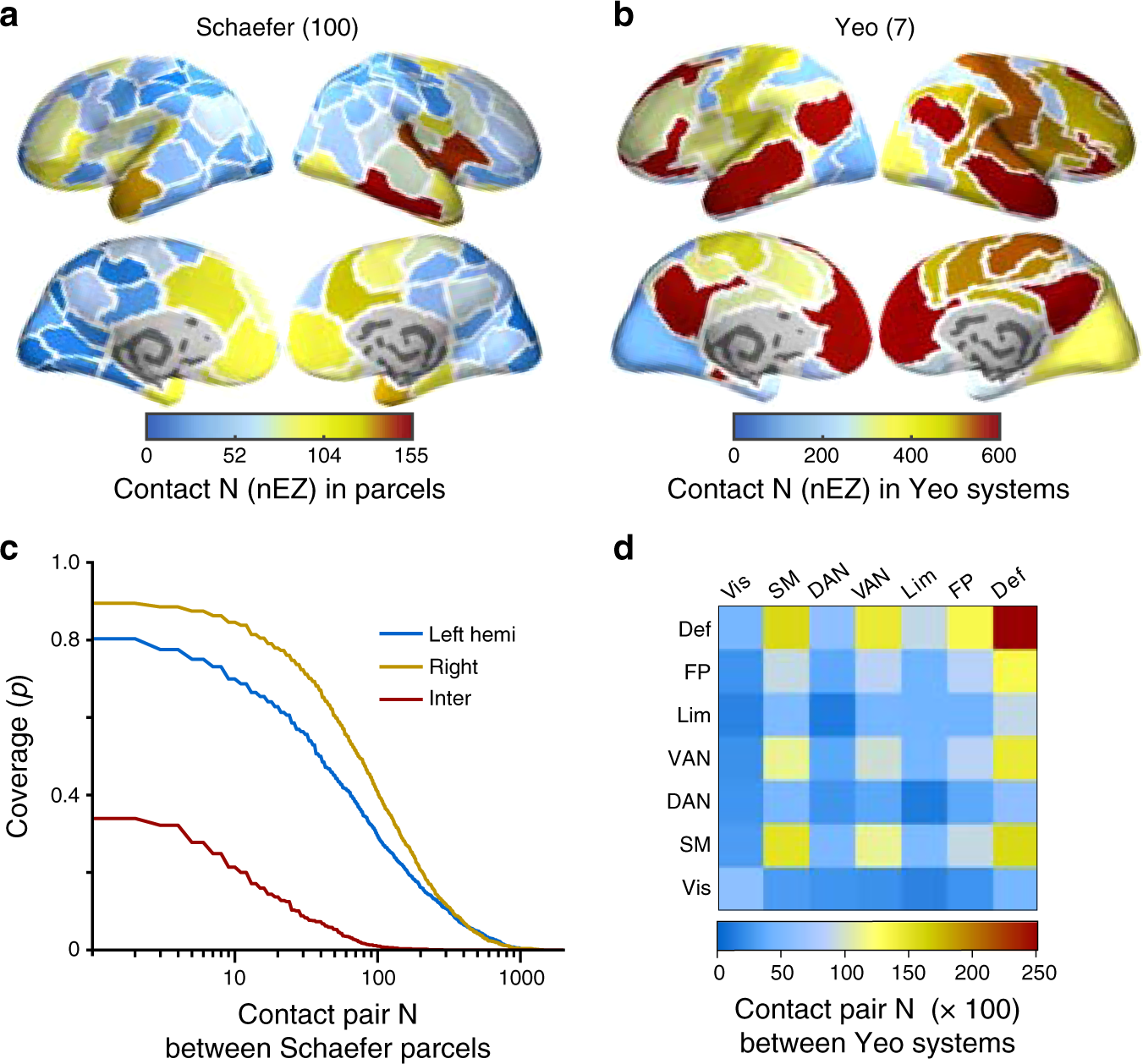Long Range Phase Synchronization Of High Frequency Oscillations In Human Cortex Nature Communications Long Range Phase Synchronization Of High Frequency Oscillations In Human Cortex Nature Communications